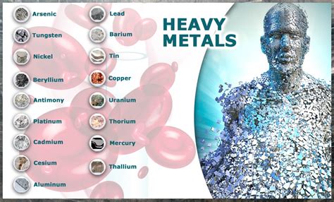 Heavy metal poisoning 